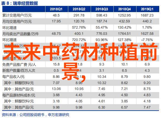 未来5年苗木市场分析 如何撰写市场分析报告